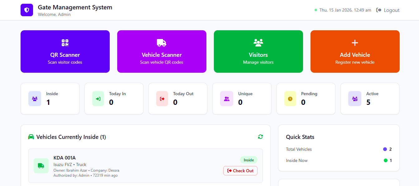 Gate Management System